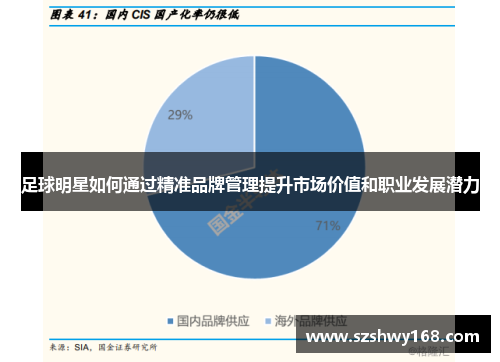 足球明星如何通过精准品牌管理提升市场价值和职业发展潜力