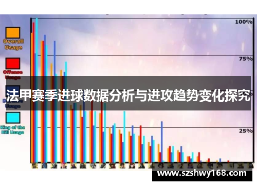 法甲赛季进球数据分析与进攻趋势变化探究